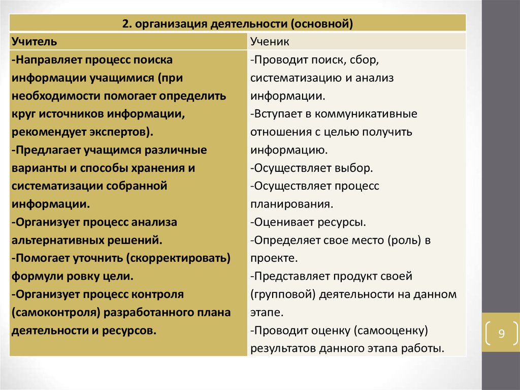 Объекты макроэкономики план егэ