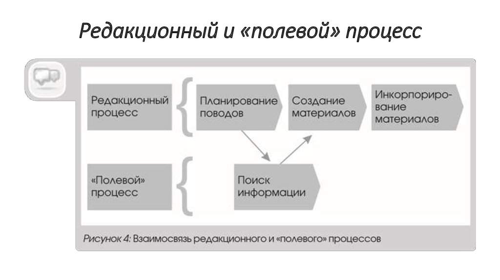 Редакционный план это