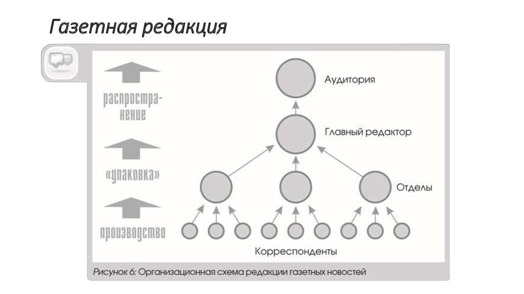 Электронной редакции. Структура редакции. Организационная структура редакции газеты. Структура газетной редакции. Состав редакции СМИ.