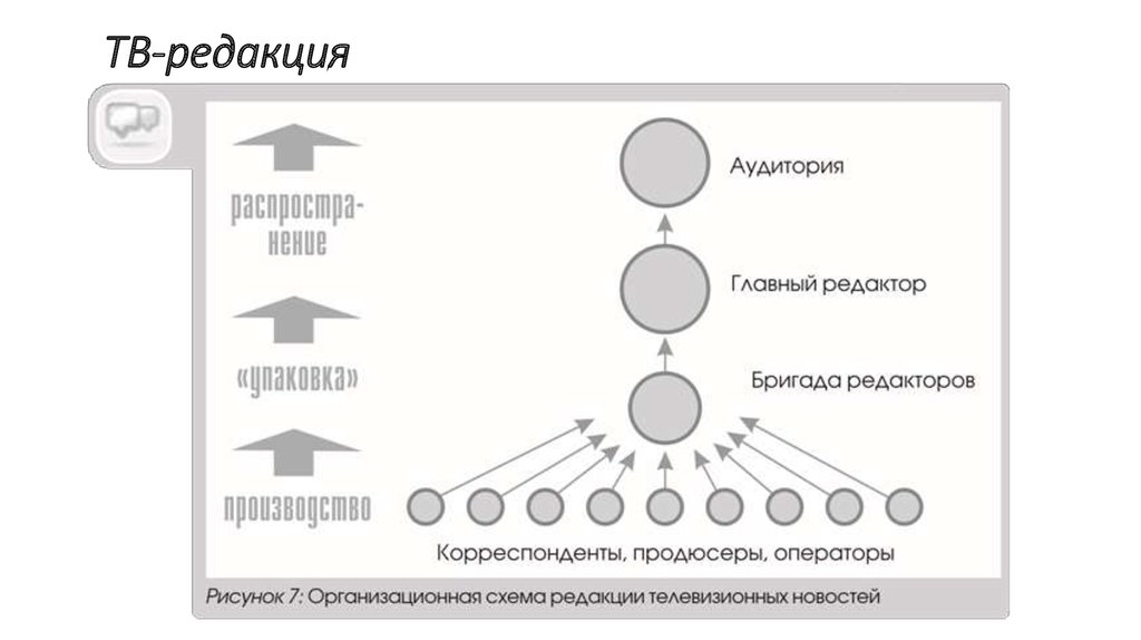 Виды редакции