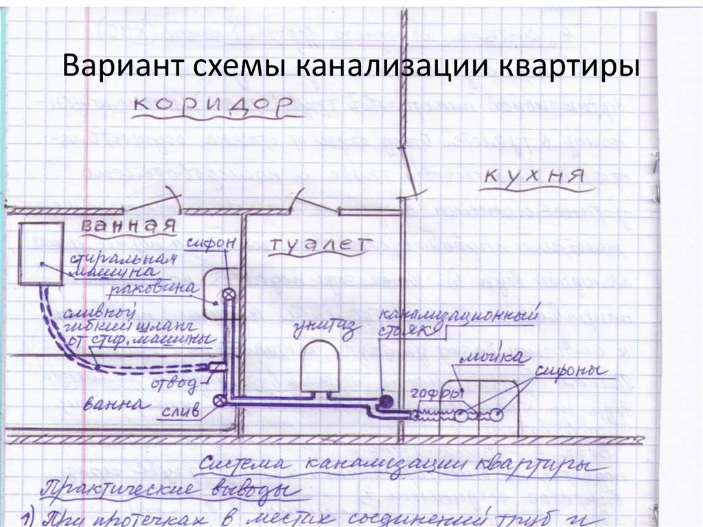 Система канализации в хрущевках схема