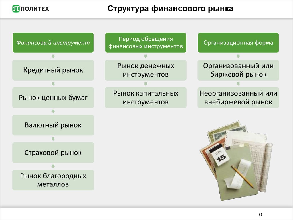 Субъекты финансового рынка презентация