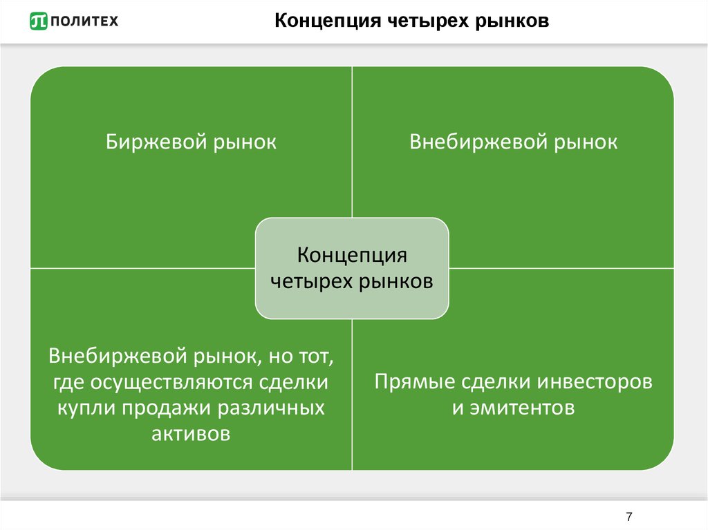 Понятие четыре