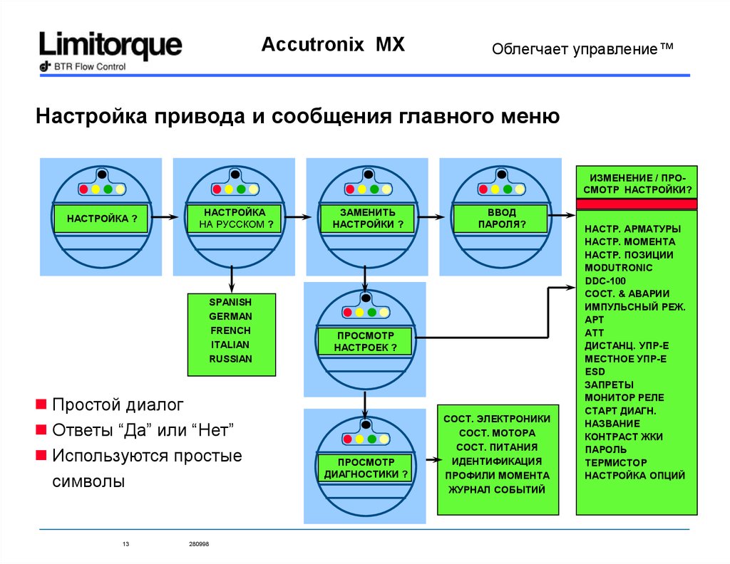 Диагностика мой профиль 6 класс. Диагностический профиль. Cycles of monitoring upr un. Limitorque останавливается по моменту.