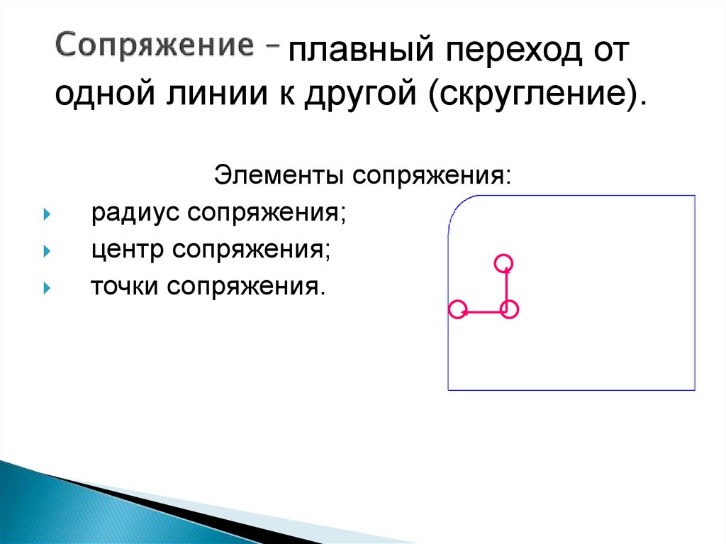 Включи сопряжение. Перечислите основные элементы сопряжения. Предметы с сопряжением. Занимательное сопряжение. Названия элементов сопряжения.