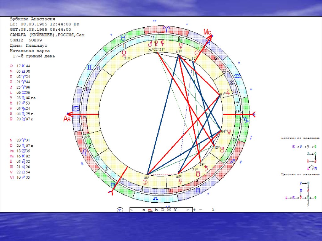 Карта гороскопа онлайн бесплатно