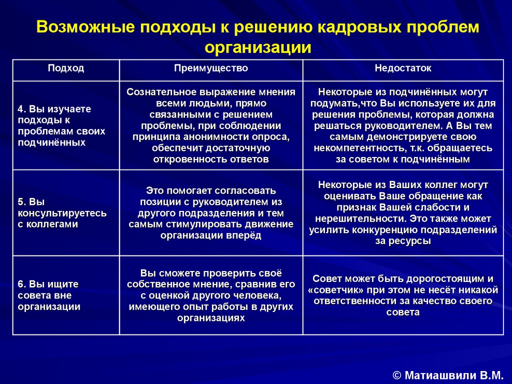 Этапы кадрового менеджмента. Интеллектуальные и кадровые ресурсы. Сравните основные моменты кадрового менеджмента.