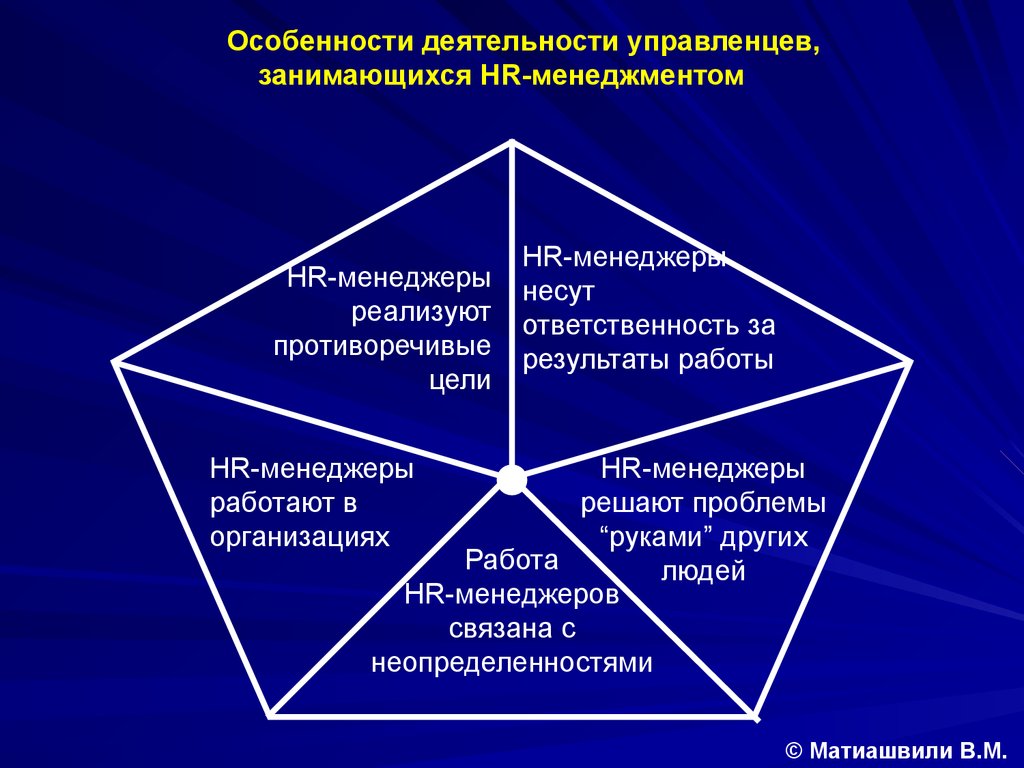 Кадровый менеджмент презентация