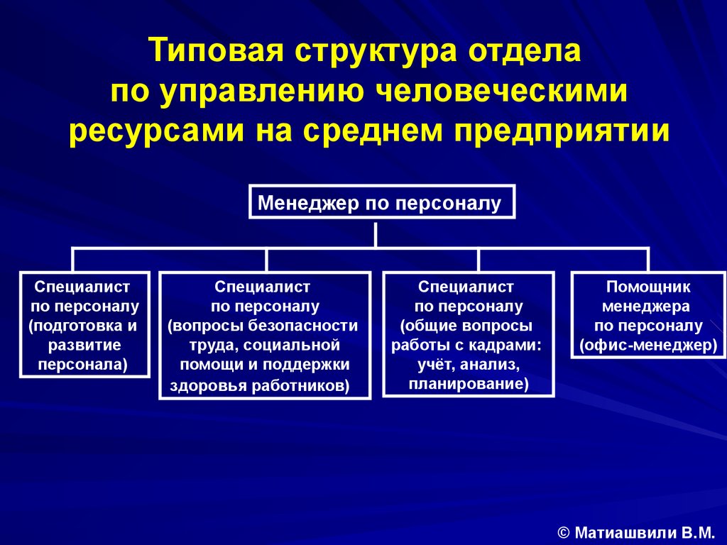 Назовите основные проблемы. Структура управления человеческими ресурсами. Структура управления человеческими ресурсами в организации. Структура системы управления человеческими ресурсами. Структура службы управления человеческими ресурсами.