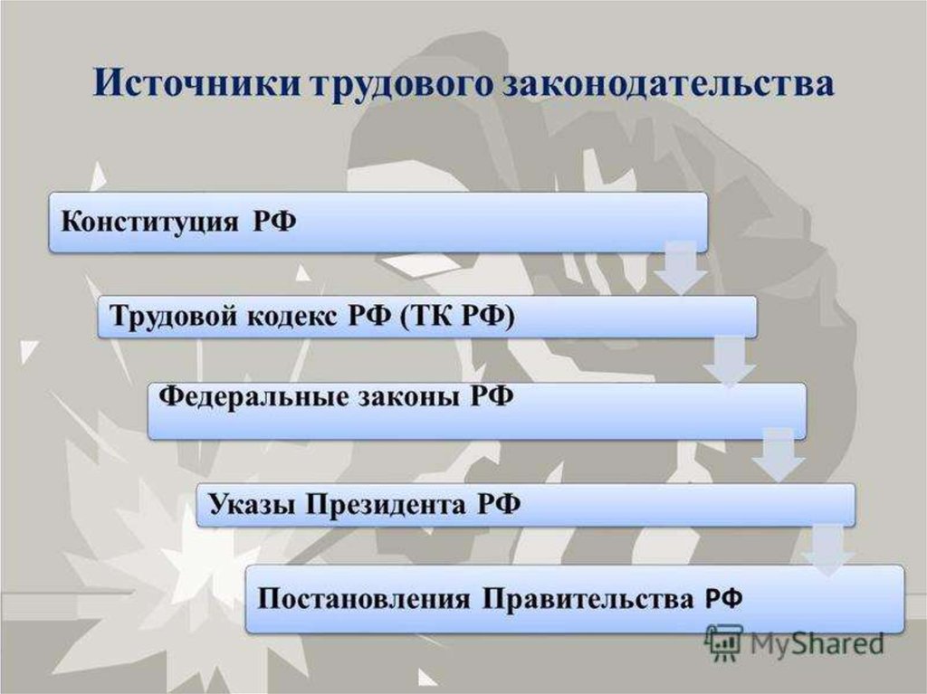 Презентация на тему право на труд трудовые правоотношения