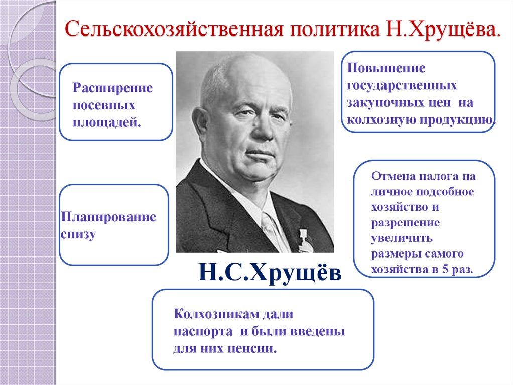 Советский политик оттепель
