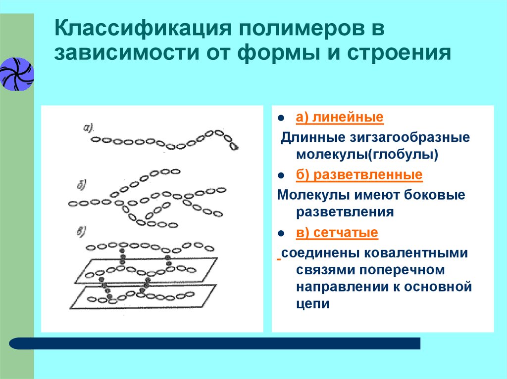 В зависимости строения. Классификация полимеров в зависимости от формы и строения. Классификация полимеров по форме макромолекул. Классификация полимеров по строению молекул. Структура полимеров по форме макромолекул.