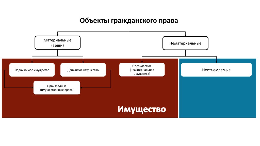 Объекты гк