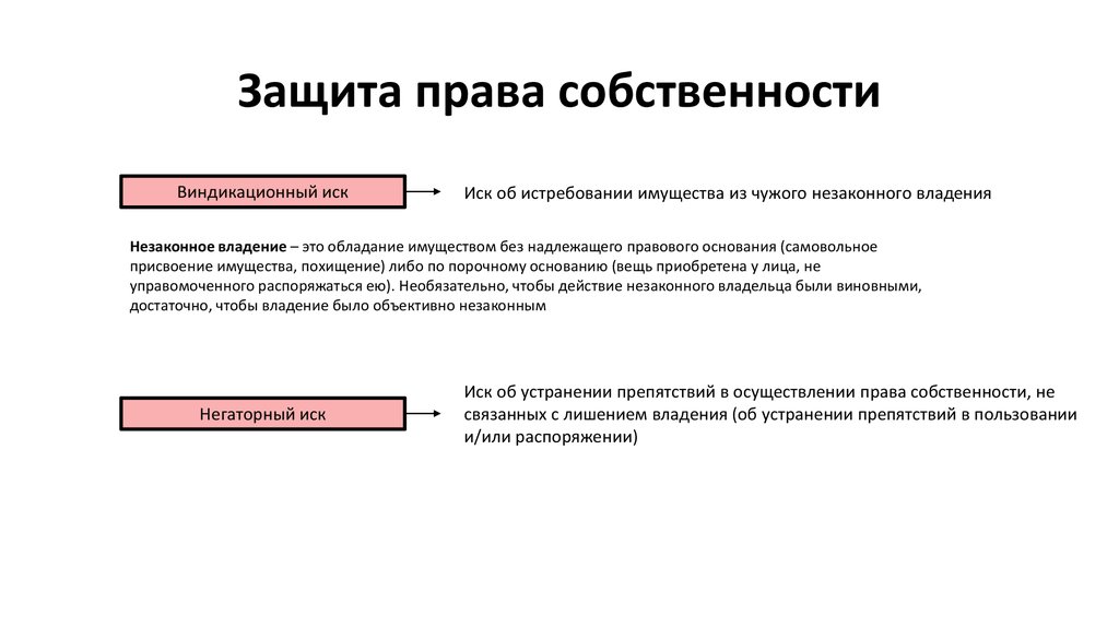 Схема расчетов при возврате имущества из незаконного владения