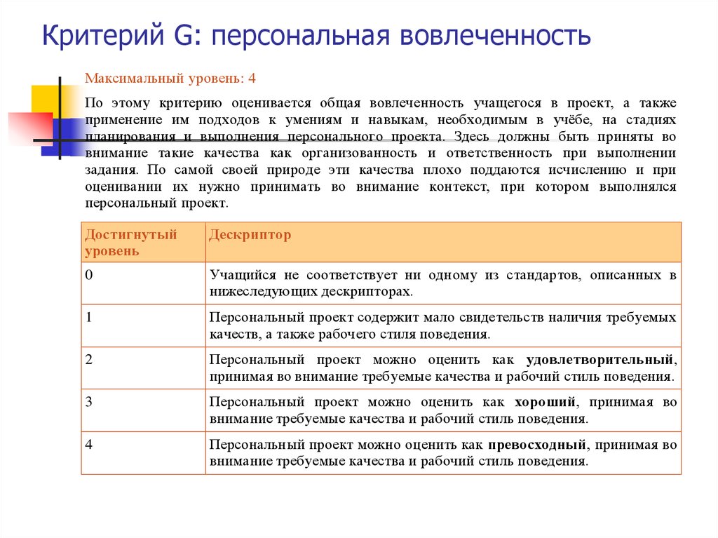 Персональный проект. Вовлеченность критерии оценки. Личный проект. Персональный проект примеры.