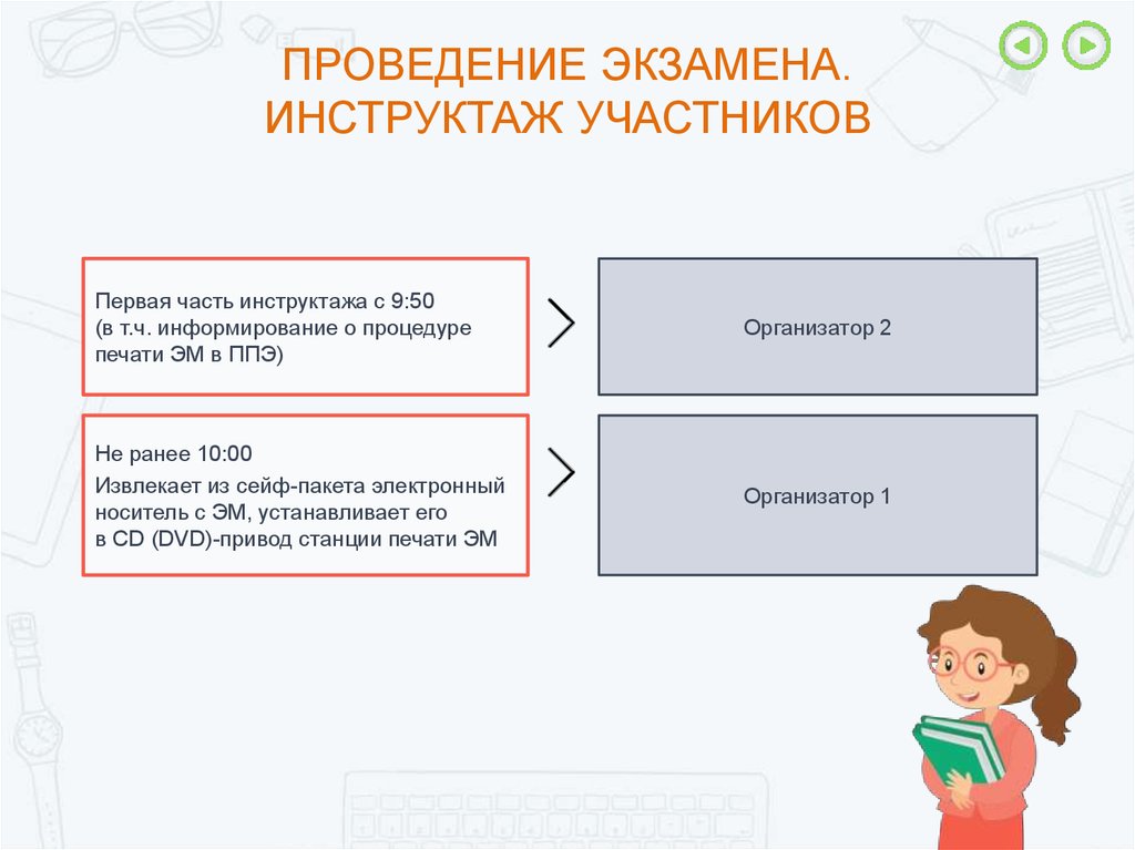 Проведение экзамена. Инструктаж участников экзамены. Печать эм в ППЭ. Первая часть инструктажа для участников экзамена. Инструктаж ППЭ.