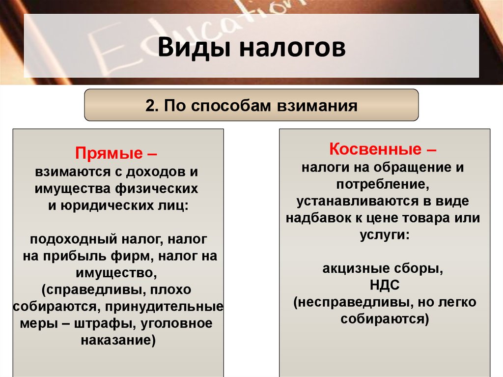 Налоги юр лиц. Виды налогов. Налоги виды налогов. Виды налогов таблица. Виды налогов и примеры.