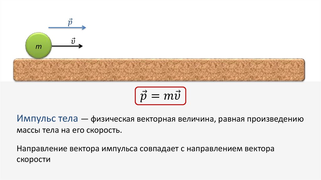 Произведение массы тела на его скорость. Импульс Векторная величина. Направление импульса тела всегда совпадает с направлением.