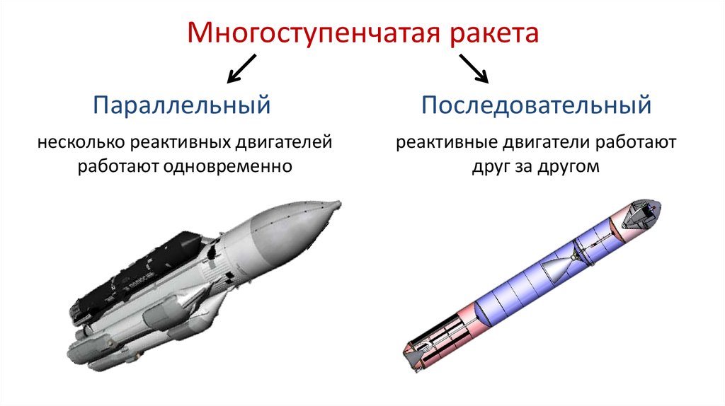 Первая ступень ракеты. Многоступенчатая ракета схема. Реактивное движение ракеты схема. Много ступенчитая ракета. Строение реактивной ракеты.