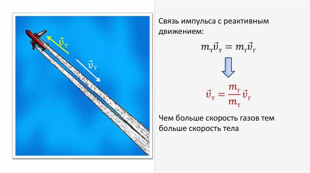 Ракета со скоростью. Закон сохранения импульса реактивное движение. Закон реактивного движения формула. Закон сохранения импульса при реактивном движении. Закон сохранения импульса для реактивного движения формула.