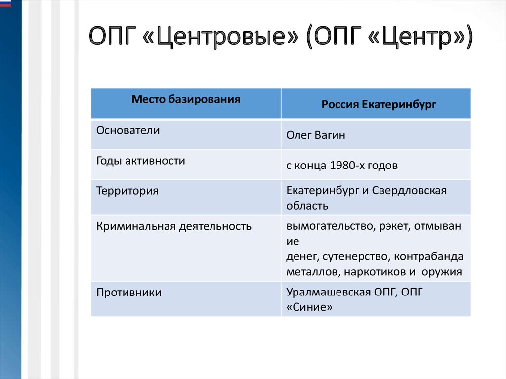 Опг расшифровка. Отличие ОПГ от ОПС. Отличие ОПГ от преступного сообщества. Отличие организованной группы от преступной организации. Методика ОПГ.