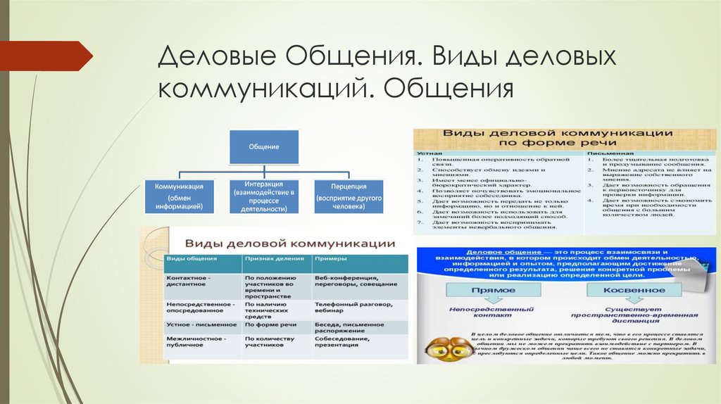 Коммуникация реферат. Виды бизнес коммуникации. Типы деловой коммуникации. Формы бизнес коммуникаций реферат. Деловое общение с помощью технических устройств называется.