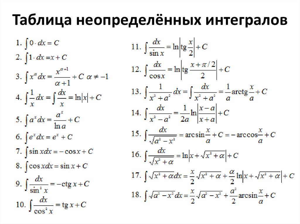 Найти неопределенный интеграл калькулятор с подробным решением. Основные табличные Неопределенные интегралы. Таблица интегралов. Таблица неопределенных интегралов. Неопределенный интеграл таблица основных неопределенных интегралов.