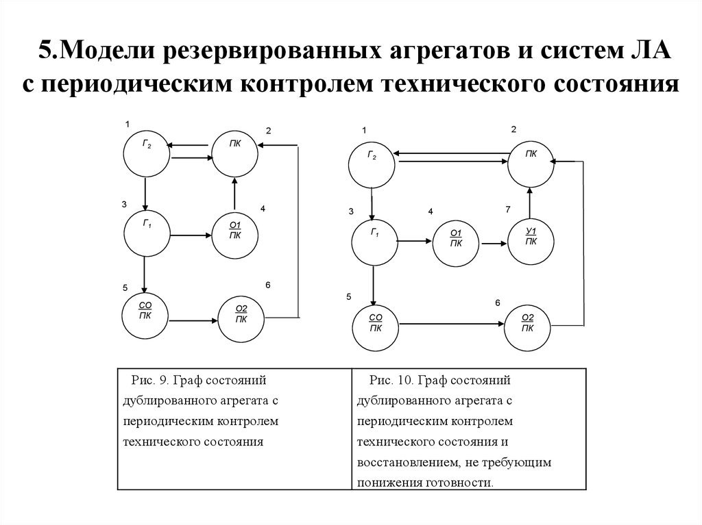 Типовые модели систем. Полумарковские процессы. Уравнений Колмогорова для резервируемых систем. Периодический контроль технического состояния.