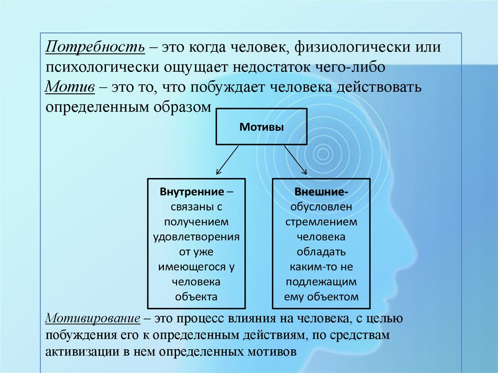 Внутренний побудитель активности