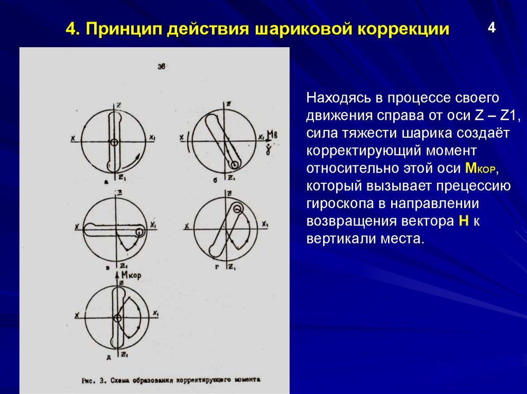 Принцип 4 8. Прецессия гироскопа графики. Продольная коррекция гировертикали. Гировертикаль с радиальной коррекцией Вираж движение апекса. Гировертикаль с радиальной коррекцией Вираж.