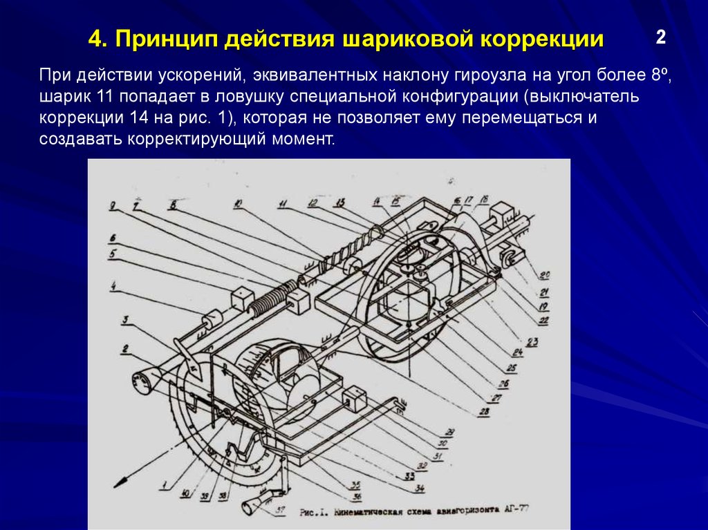 Принцип 4 б. Выключатель коррекции принцип действия. Корректирующий момент гироскопа. Принцип 4:8.