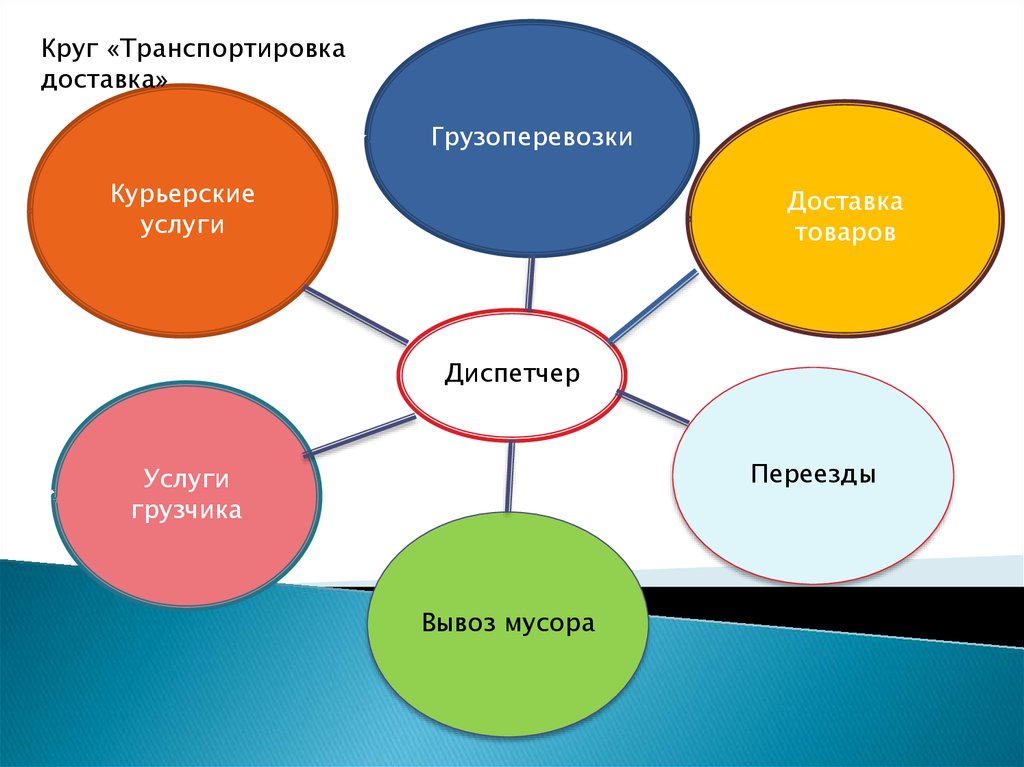 Как сделать кружок в презентации