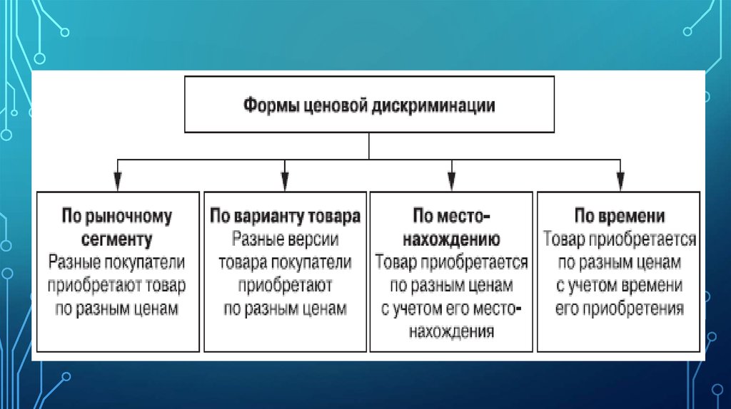 3 ценовая дискриминация