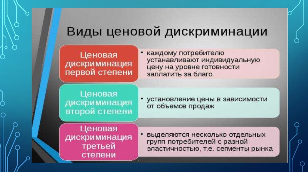 Степени ценовой дискриминации