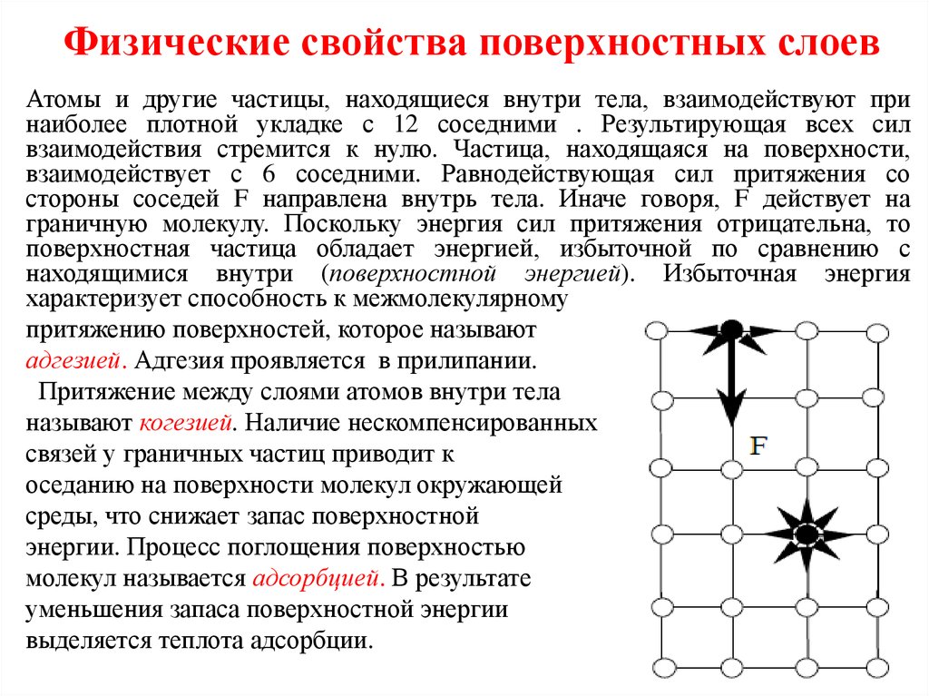 Поверхностный слой обладает