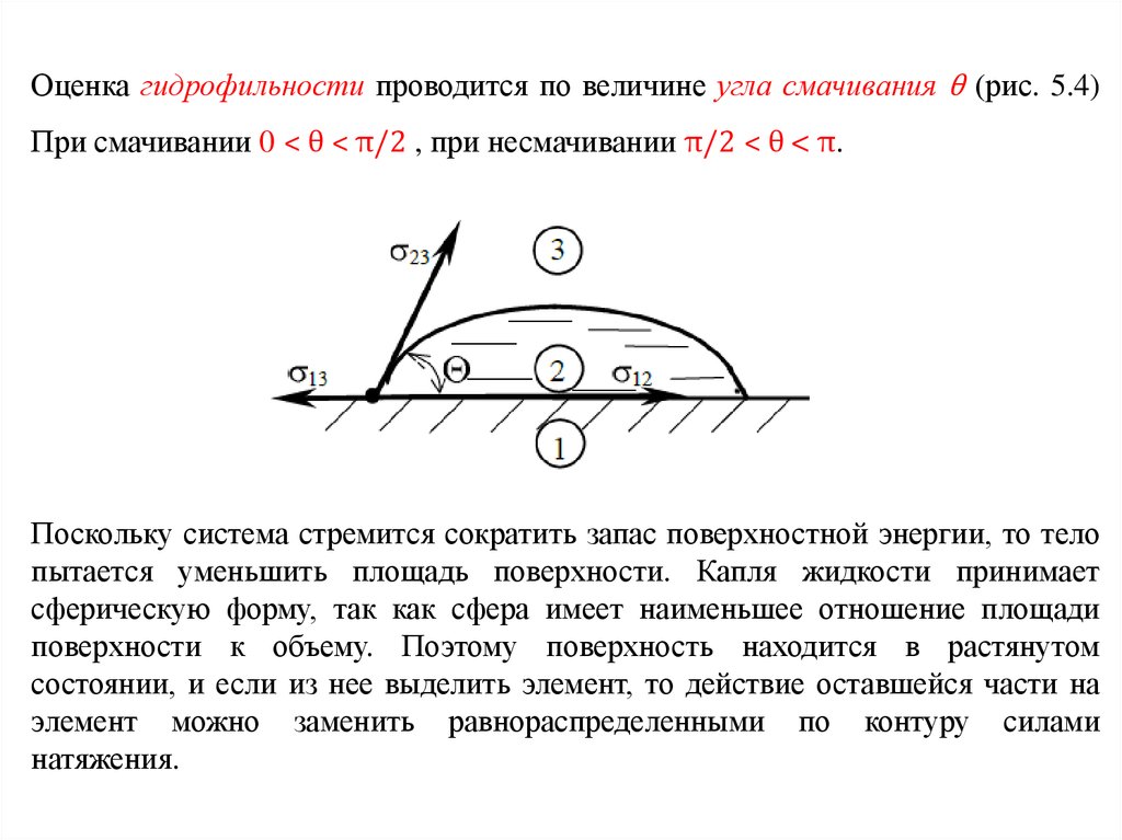 Смачивание использование. Смачивание в физике. Эффект смачивания. Поверхностное натяжение и смачивание. Инверсия смачивания.