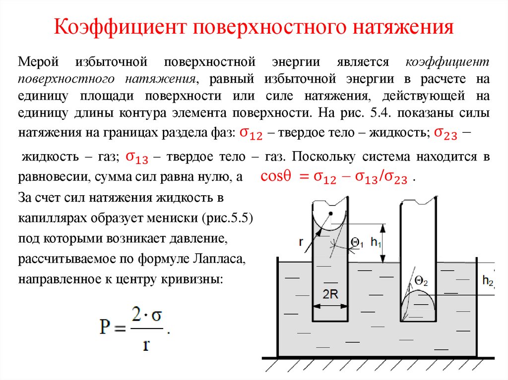 Смачивание капиллярные явления