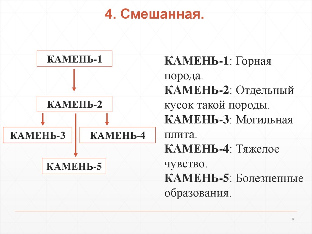 Речь камня. Радиально цепочечная полисемия схема. Радиальная полисемия примеры. Смешанная полисемия примеры. Цепочечная полисемия примеры.