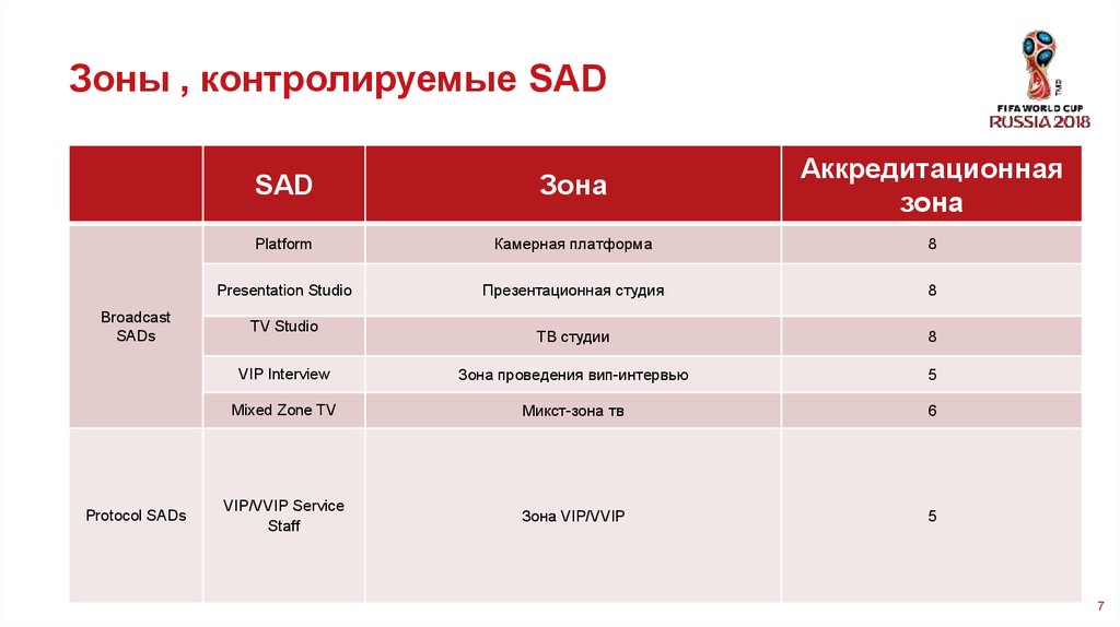 Контролируемая зона. Контролируемые зоны. Контролируемая зона определение. Контролируемые зоны помещения. Контролируемые зоны в больнице.