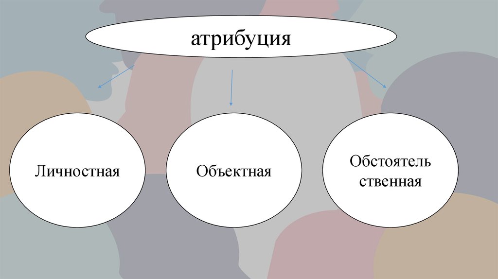 Каузальная атрибуция картинки