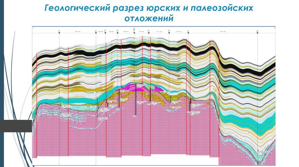 Карта геологического разреза