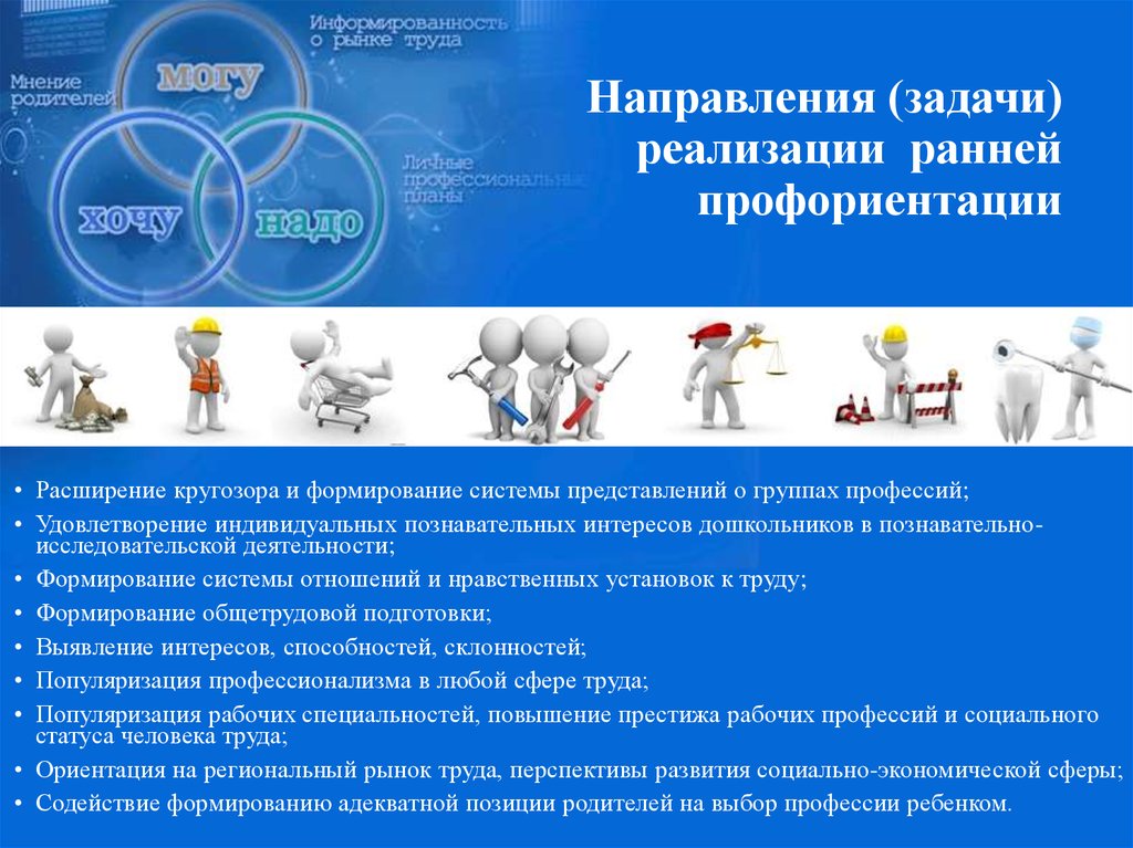 Исследовательская Деятельность При Знакомстве Детей С Профессиями