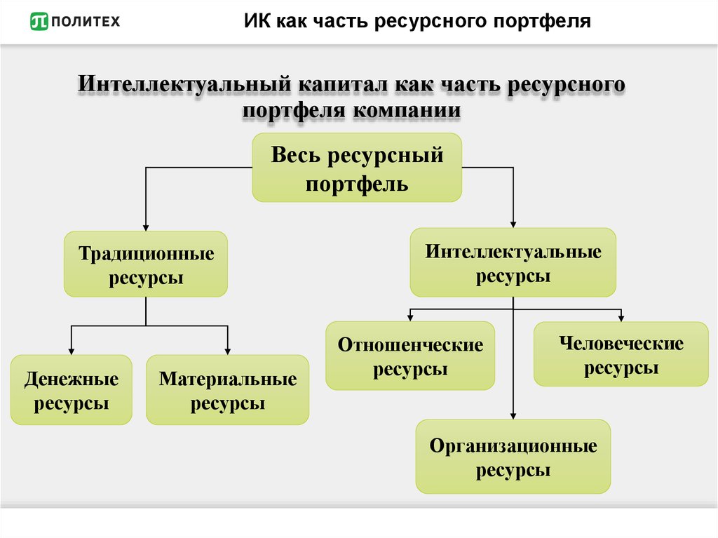 Структура оценки текста