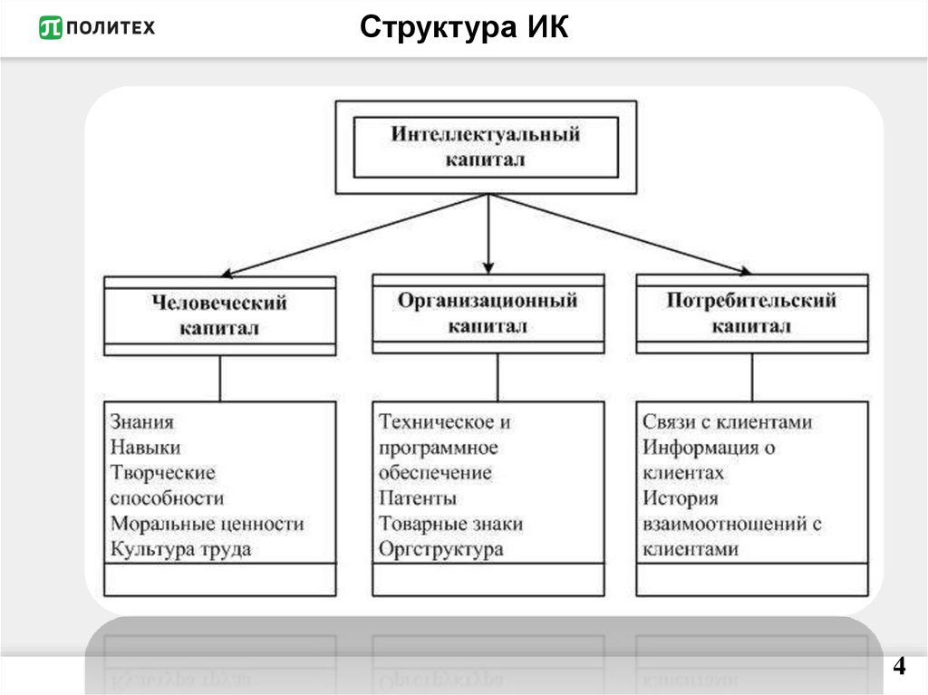 Структура оценки текста