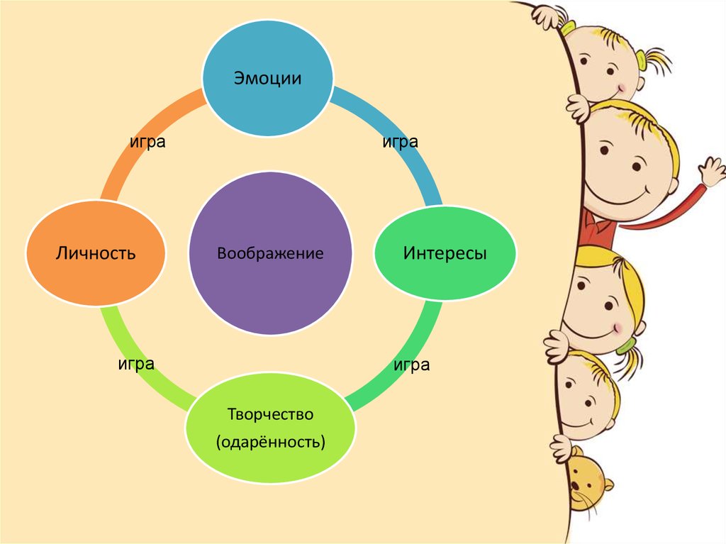 Учебный проект это совместная деятельность творческая или игровая