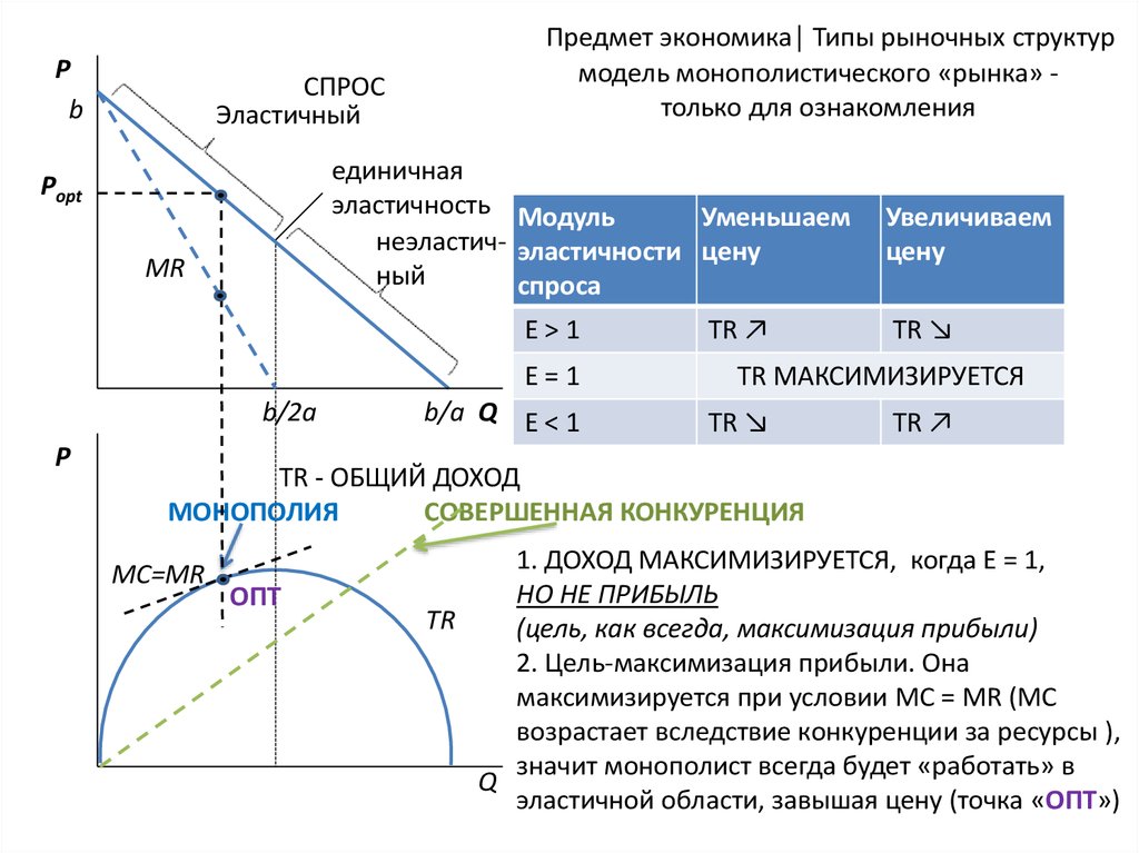 Типы рыночных структур таблица ворд