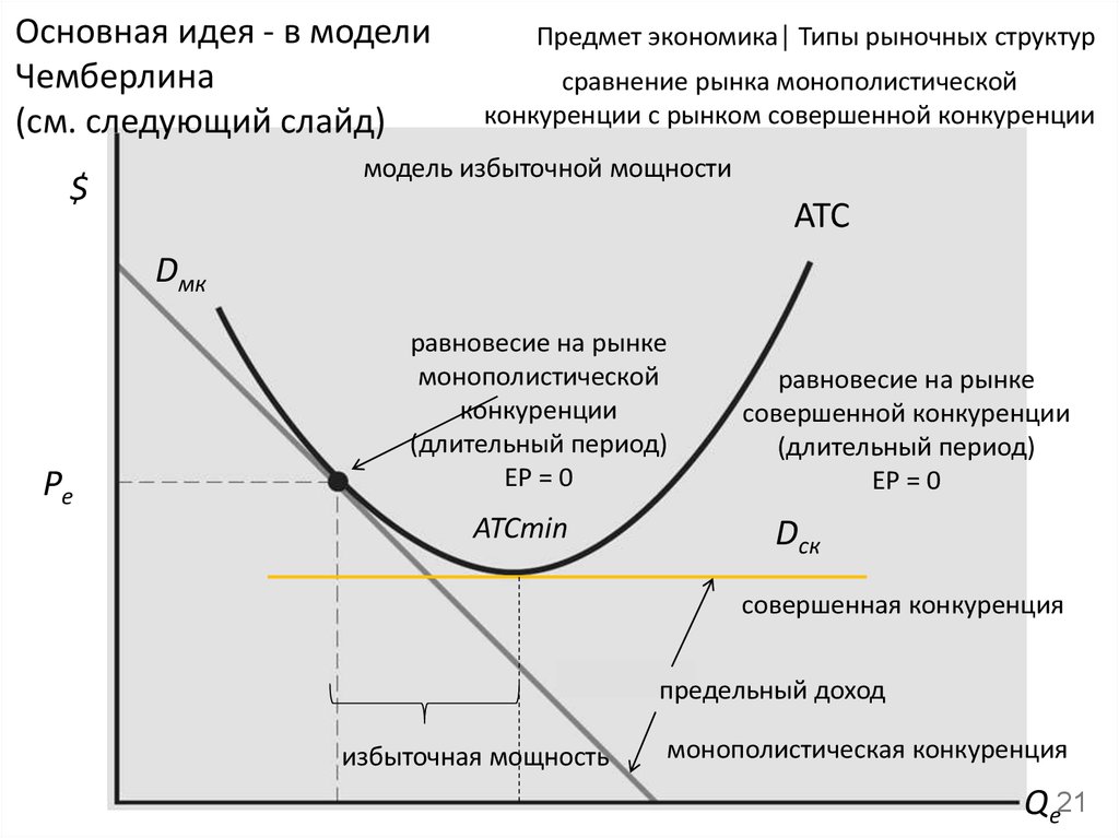 Типы рыночных структур таблица ворд