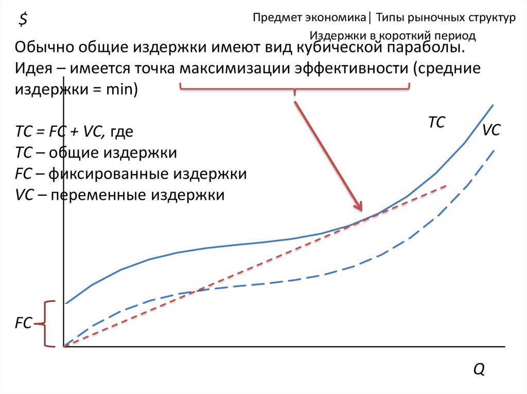 Типы рыночной экономики