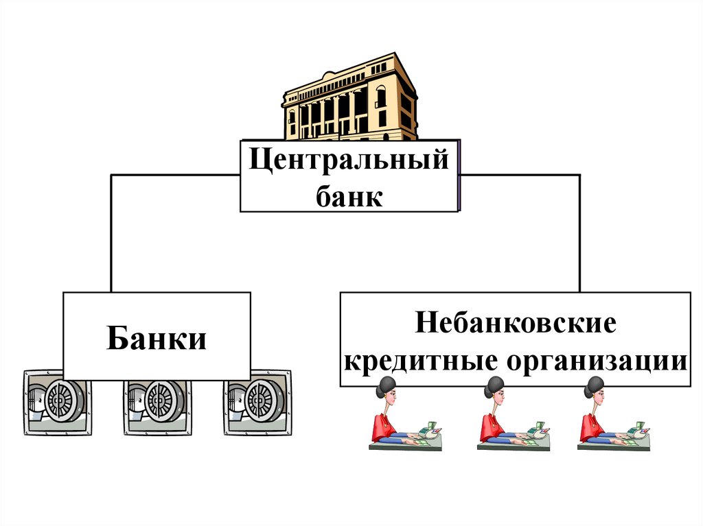 Банковская и небанковская организация