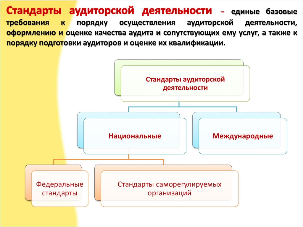 Оценивание аудиторов. Аудит деятельности это